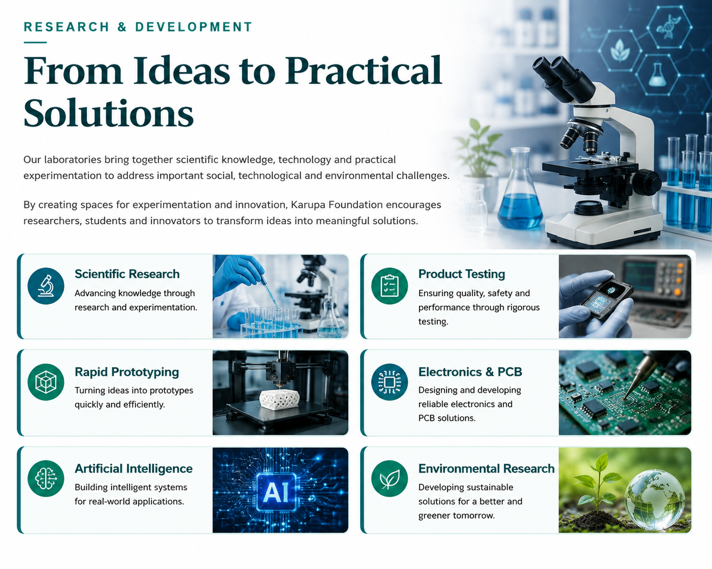 Karupa Foundation Research and Innovation